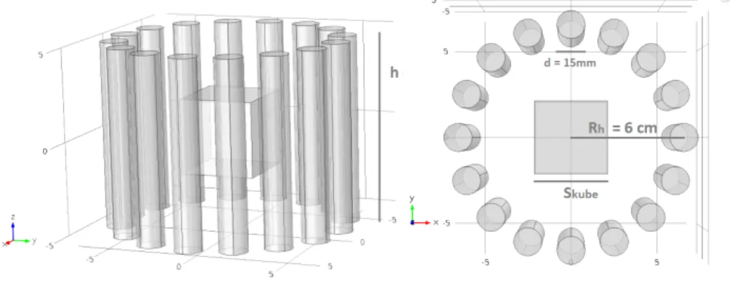 Figure 3.5: Magnet Array of 16 Cylinder magnets each 10 cm in length and 15 mm in diameter, with B r = 1.2T.