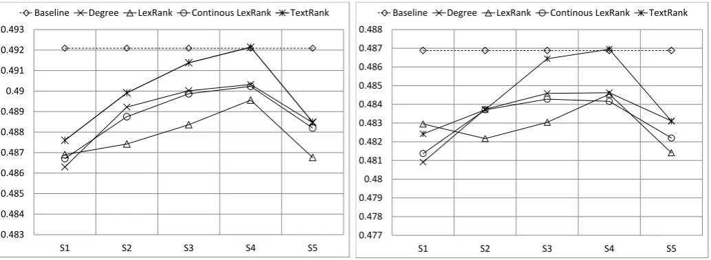 Figure 2: Results of Experiment 1