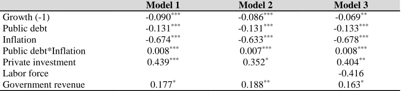 Table 3: Difference panel GMM Arellano-Bond estimations for the whole sample (60 developing countries) Dependent variable: ΔGrowth  Model 1 Model 2 Model 3 