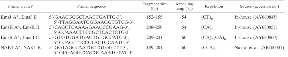 TABLE 1. Primer sequences and characteristics of microsatellite loci in E. multilocularis