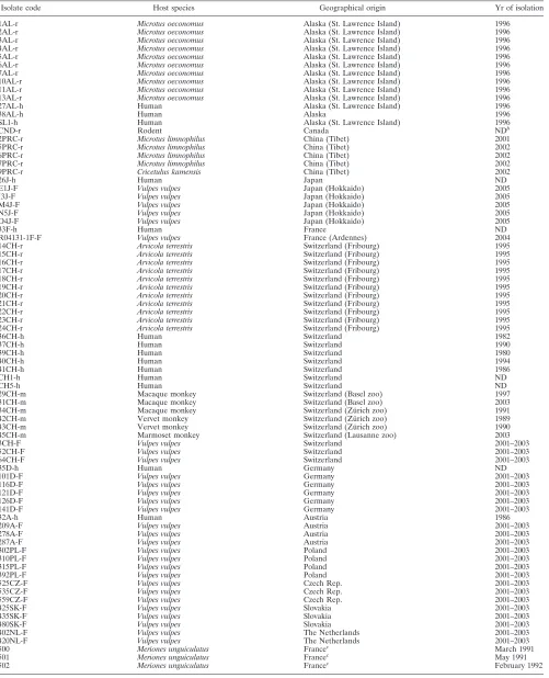TABLE 2. Main characteristics of E. multilocularis sample panela