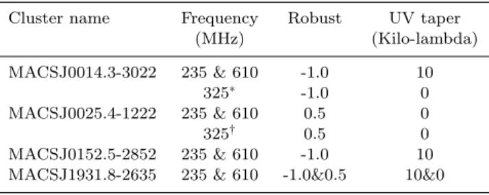 Table 2. Data analysis details