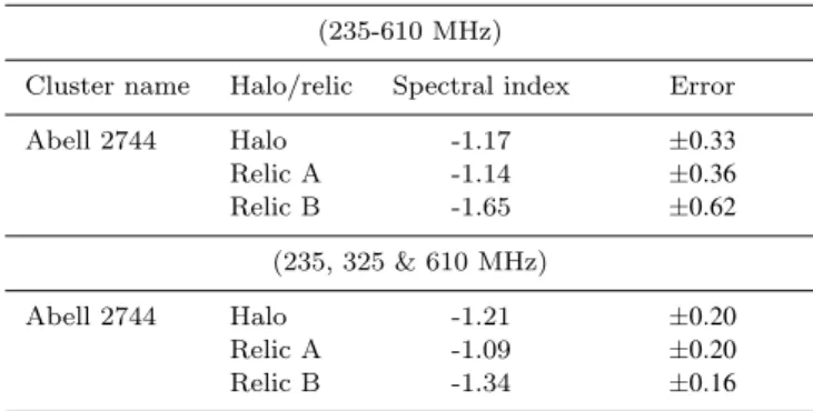 Table 4. Total spectral index of the detected structures