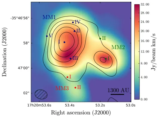 Fig. 1: Velocity integrated intensity map of the 13 CH 3 OH transition at 303.692 GHz with the 1 mm continuum image overlaid in black contours (levels are [10, 20, 40, 80, 160]σ with σ =0.02 Jy/beam)