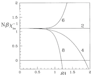 FIG. 1. The inverse ferromagnetic susceptibility as a func- func-tion of the parameter Pt, for the Hubbard model on a simple cubic lattice, with infinite U and particle density n = 0