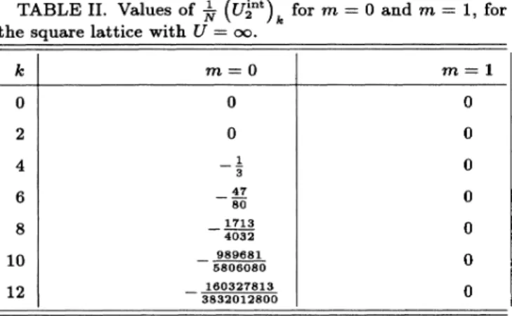 TABLE II. Values of ~ (U2"') for m = 0 and m = 1, for the square lattice with U = oo.