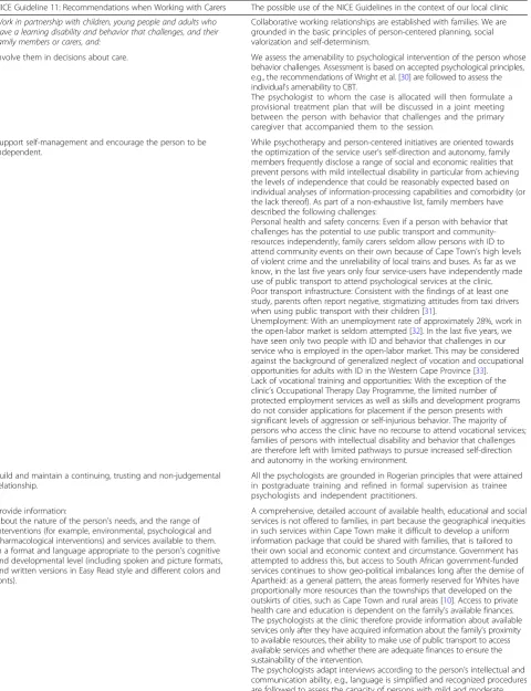Table 1 NICE Guideline 11 – Recommendations when working with carers