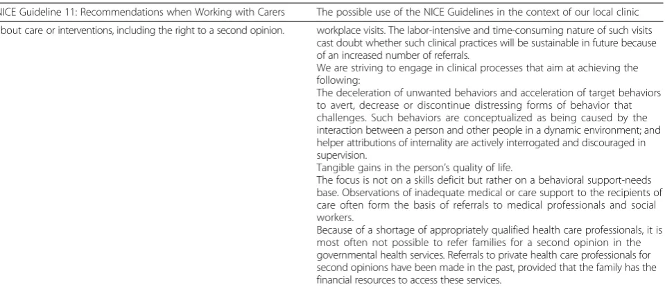 Table 1 NICE Guideline 11 – Recommendations when working with carers (Continued)