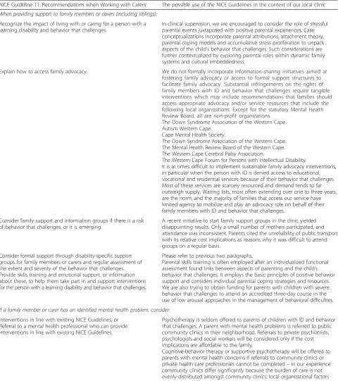 Table 1 NICE Guideline 11 – Recommendations when working with carers (Continued)