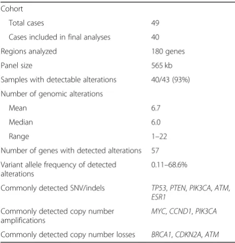 Table 1 Patient characteristics