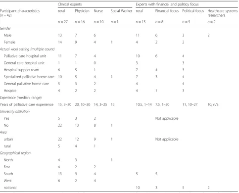 Table 1 Participant characteristics