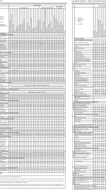 Table 2 System elements ordered by (sub)systems and categoriesincluding their relations and interactions with the subsystempatient