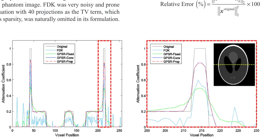 Figure 3 shows the mean-squared relative error of 