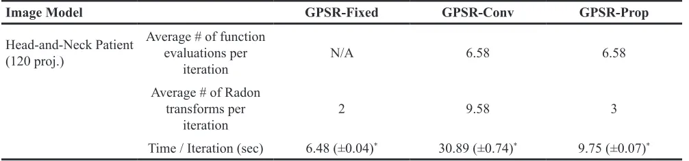 Table 1: A comparison of computational complexities of the three GPSR based algorithms