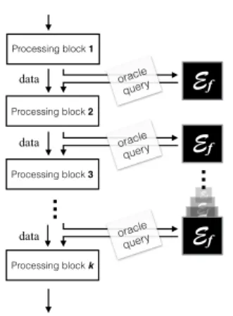 FIG. 1 Oracular computation and query complexity: a (quantum)  al-gorithm solves a problem by  inter-mittently calling a black-box  sub-routine, defined only via its  input-output relations