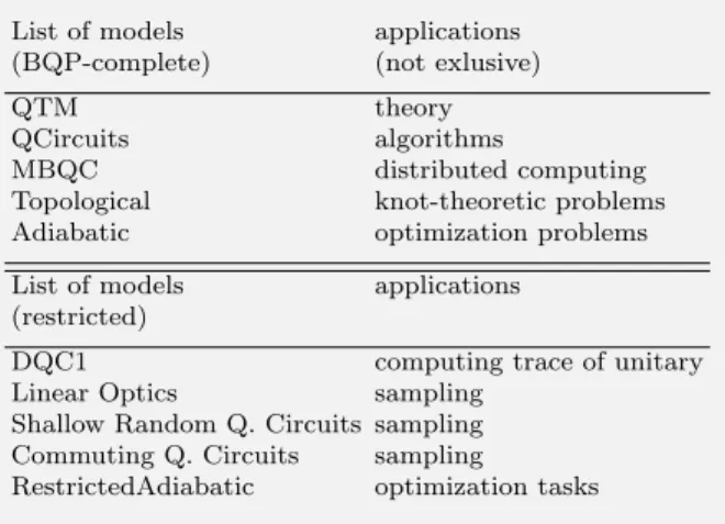 FIG. 2 Computational modelsResearch into QIP also produced examples of