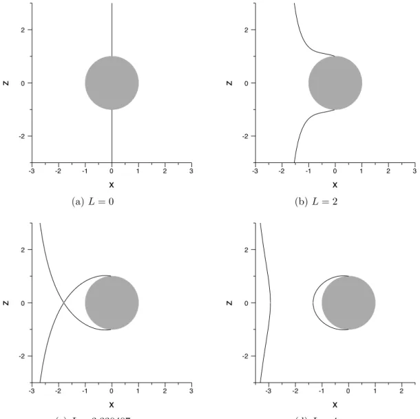 Figure 4.4: Same as Figure 4.3 but for the case of the sphere freely self-rotating in a rotating background flow (γ = −1).