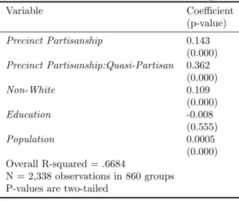 Table 2: OLS Random Effects Results, Abridged