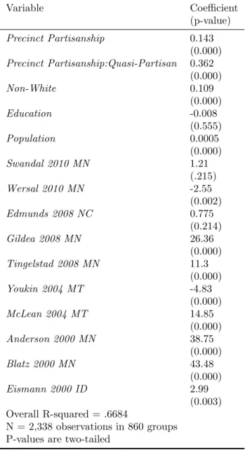 Table 3: OLS Random Effects Results, Full