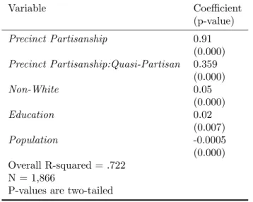 Table 9: OLS Random Effects Results, excluding Eismann and Blatz
