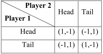 Figure 1. The matching pennies game, one of the most popular examples of zero-sum 