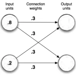 Figure 2. An example of how the PB model works. Time step 0: initialization of 