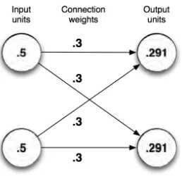 Figure 5. An example of how the PB model works. Time step 0: initialization of agents 