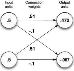 Figure 6. An example of how the PB model works. Time step 0: calculation of 