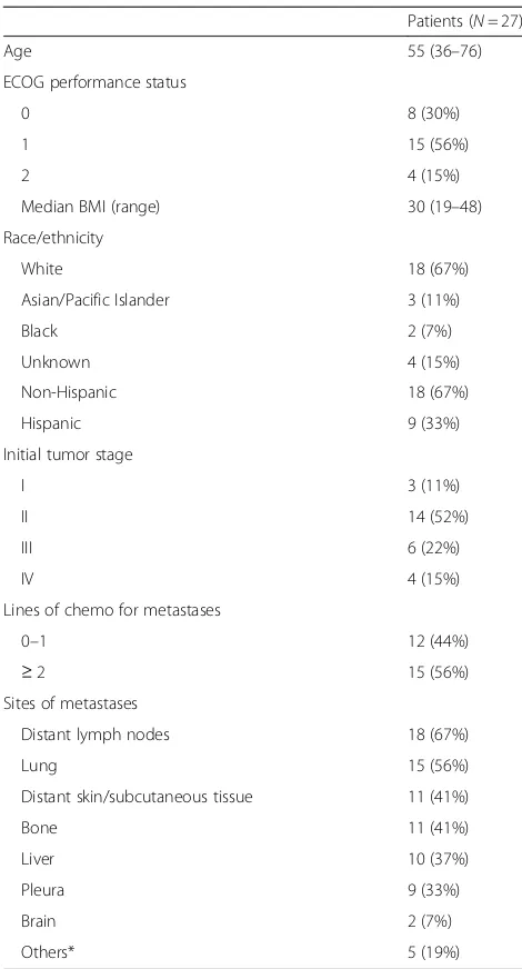 Table 1 Patient characteristics