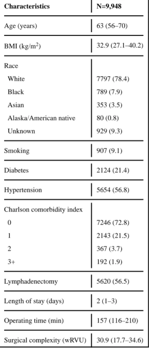 Table 1 Demographic and Operative Characteristics