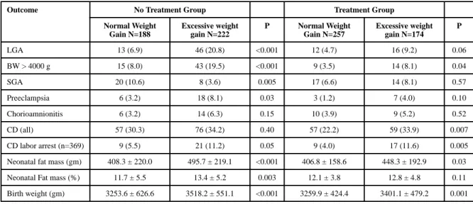 Table II