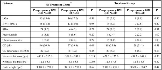 Table III