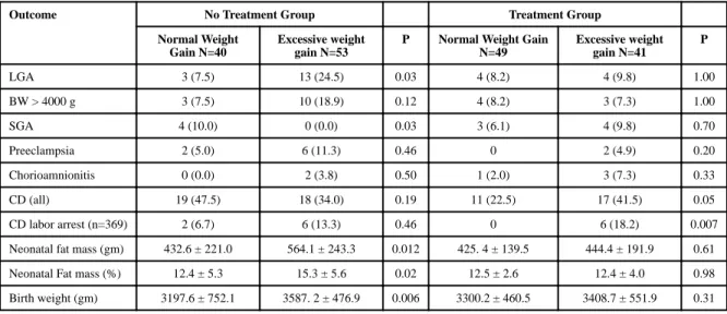 Table IV