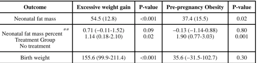 Table VI