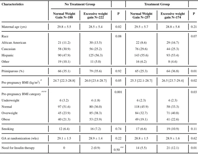 Table I Selected demographic and clinical characteristics