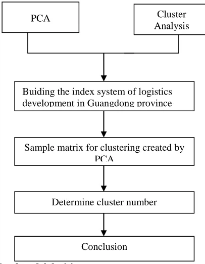 Figure 1: Schematic of model decision process 