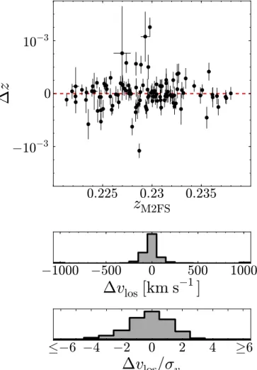 Figure 11. Comparison of the measured redshifts of each galaxy from our analysis z M2FS to previously published results in Rines et al