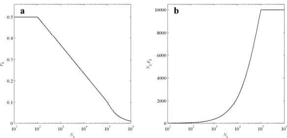 Figure 3. Determination of class-specific thresholding factors. (a) The proportion of pixels used as  stable sites (p k ) as a function of the total number of pixels per class (N k )