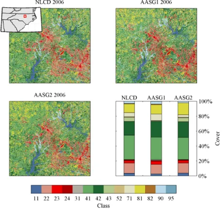Figure 4. 2006 land cover from NLCD, AASG1, and AASG2. 