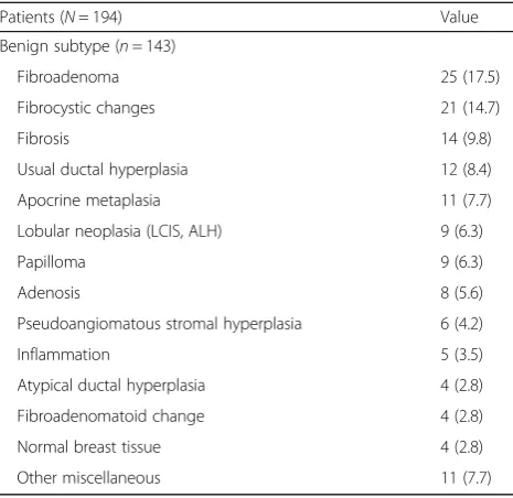 Table 1 Patient and lesion characteristics (Continued)
