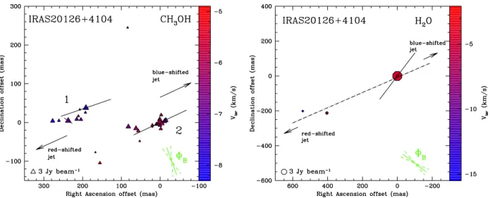 Fig. 1. Left panel: a view of the 6.7-GHz CH 3 OH maser features detected around IRAS 20126 +4104, the reference position is α 2000 = 20 h 14 m 26 s .046 and δ 2000 = 41 ◦ 13  32  .690 (see Sect