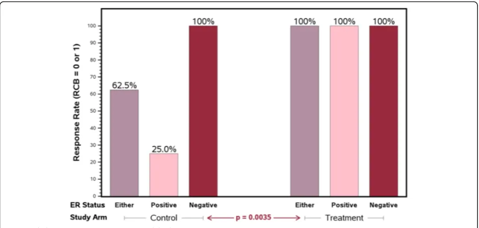 Table 2 Pathologic findings at surgery