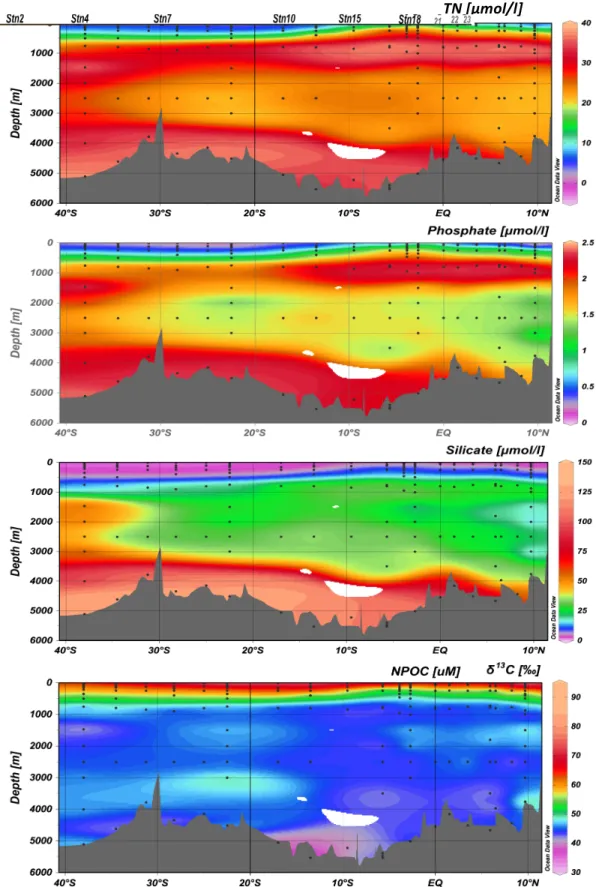 Figure 5 – Nutrients measured from discrete samples along the cruise track of KN210-04