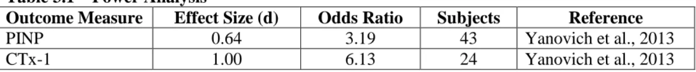 Table 3.1 – Power Analysis  