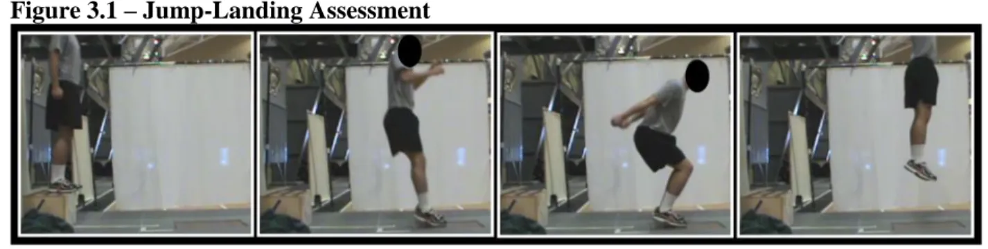 Figure 3.1 – Jump-Landing Assessment 