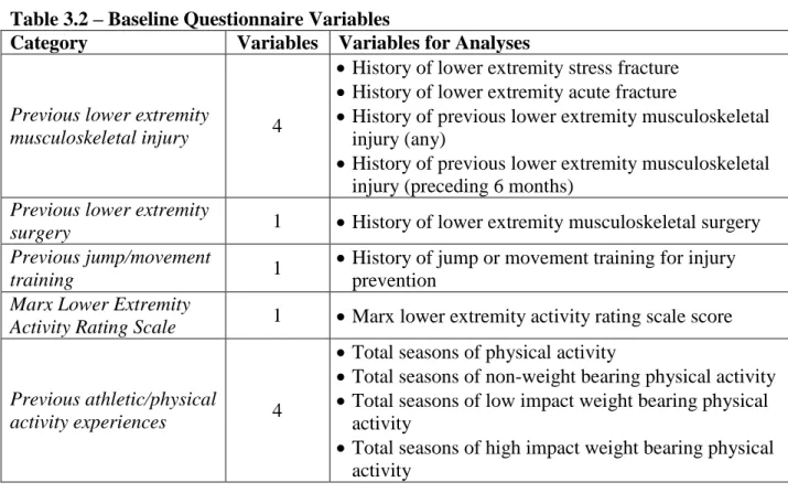 Table 3.2 – Baseline Questionnaire Variables 