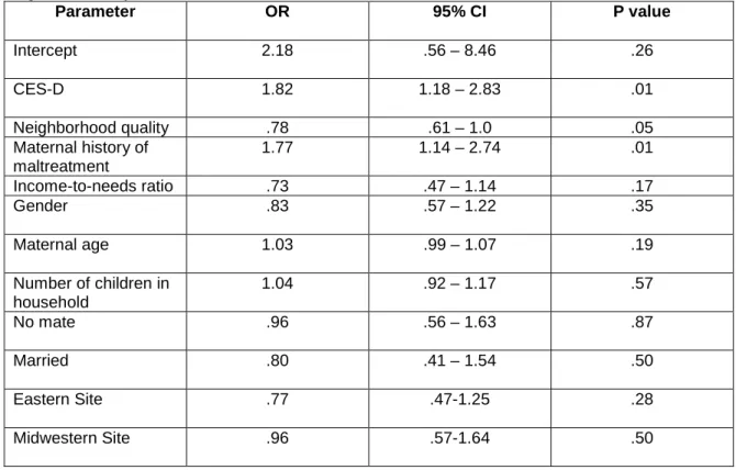 TABLE 2-5. Final Model: Predictors of physical neglect among an impoverished sample. Logistic  regression analysis results