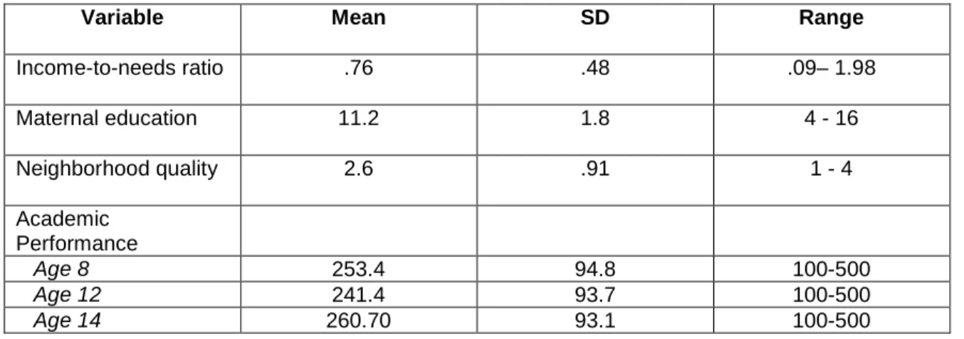 TABLE 3-3. Sample Characteristics for Academic Performance Analysis: 
