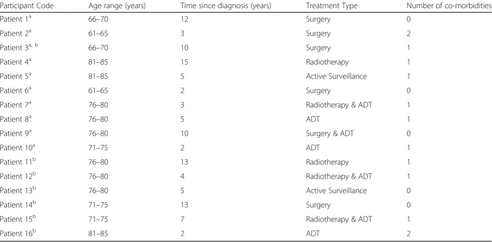 Table 2 Domains of the TDF deemed useful in explaining perceived and experienced barriers and facilitators to implementationand use of the sHNA