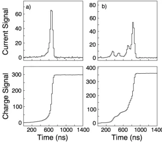 Figure 3.2 shows an example of the varying signal shapes seen using a PPC detector. A gamma-ray that Compton scatters within the detector can deposit energy in two or more locations